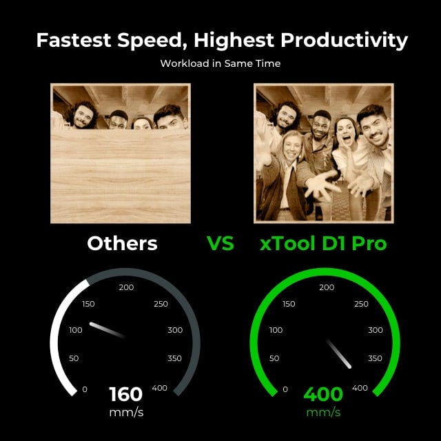 Comparative efficiency of xTool D1 Pro vs others, showcasing speed and productivity advantages.